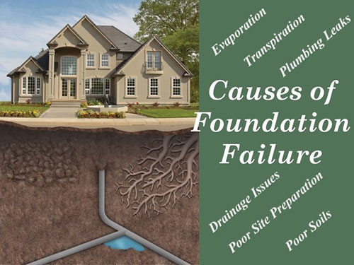 Some Causes Of Foundation Failure Problems