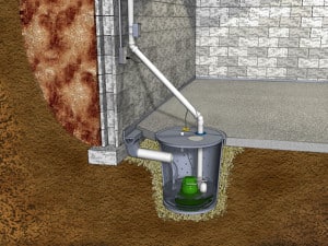 Learn Your Sump Pump To Keep Your Basement Dry
